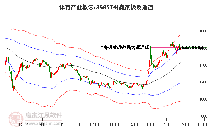 858574體育產(chǎn)業(yè)贏家極反通道工具