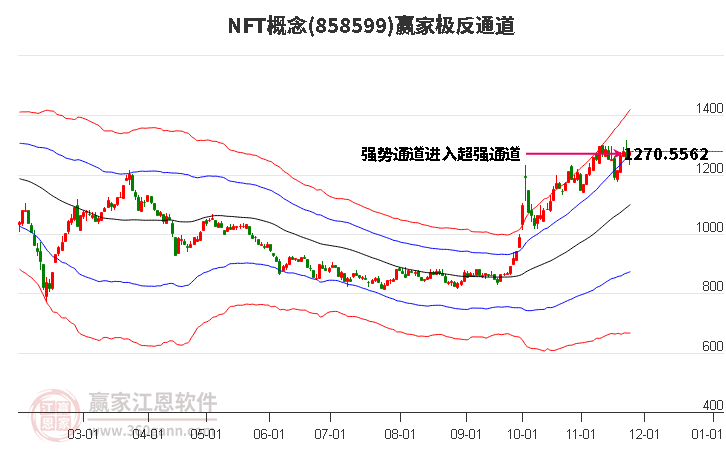 858599NFT贏家極反通道工具