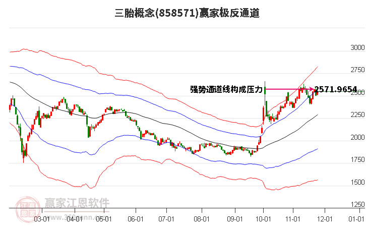 858571三胎贏家極反通道工具 858571三胎贏家極反通道工具