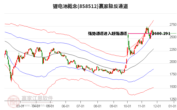 858512鋰電池贏家極反通道工具