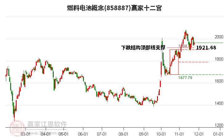858887燃料電池贏家十二宮工具