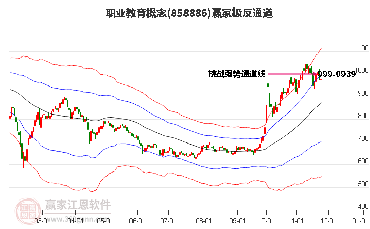 858886職業教育贏家極反通道工具