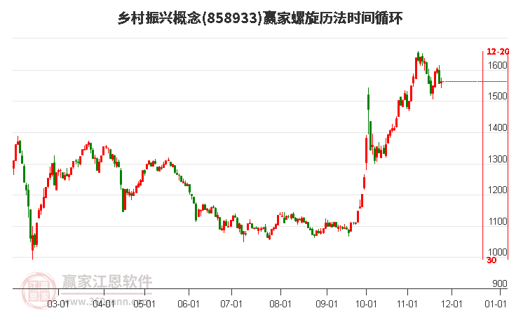 鄉(xiāng)村振興概念螺旋歷法時間循環(huán)工具