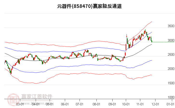 858470元器件贏家極反通道工具