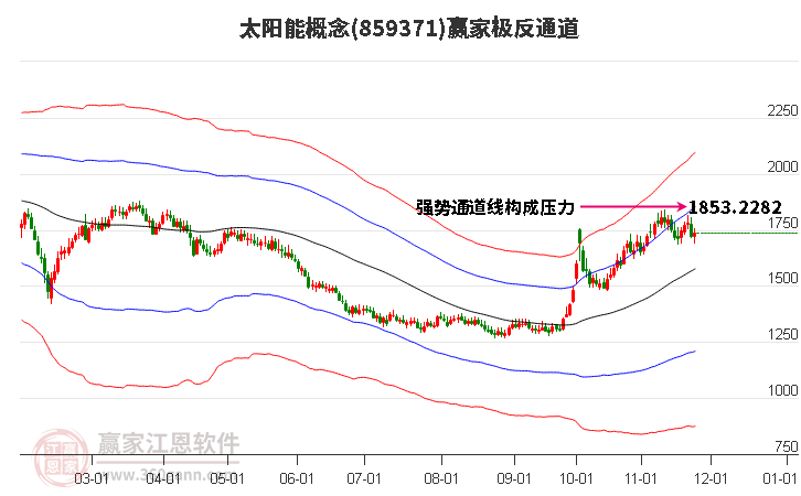 859371太陽能贏家極反通道工具