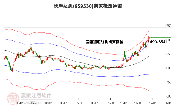 859530快手贏家極反通道工具