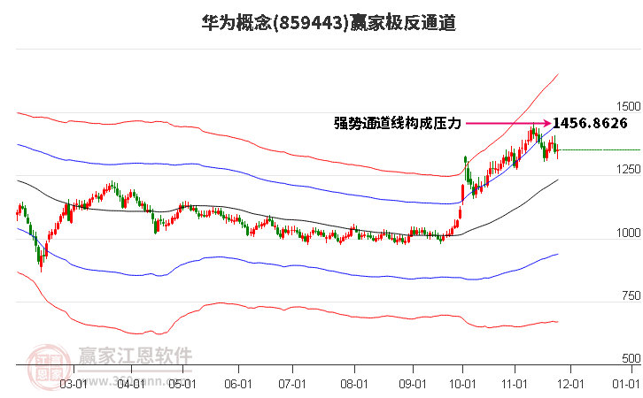 859443華為贏家極反通道工具