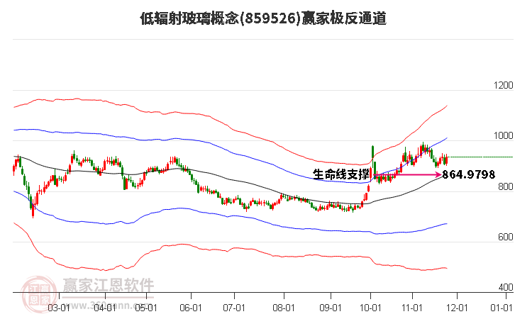 859526低輻射玻璃贏家極反通道工具