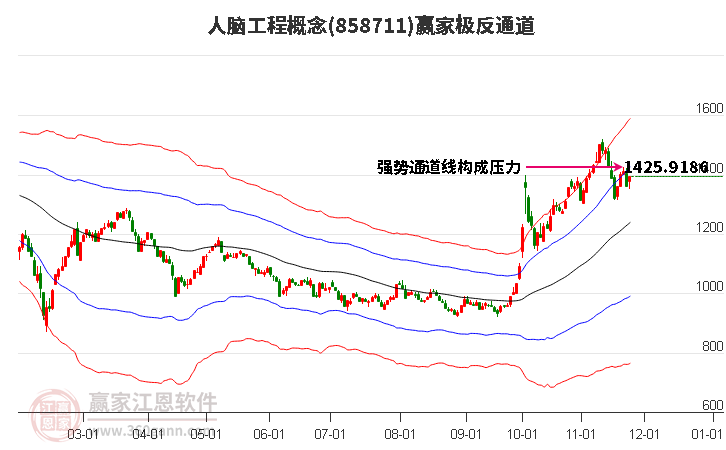 858711人腦工程贏家極反通道工具 858711人腦工程贏家極反通道工具