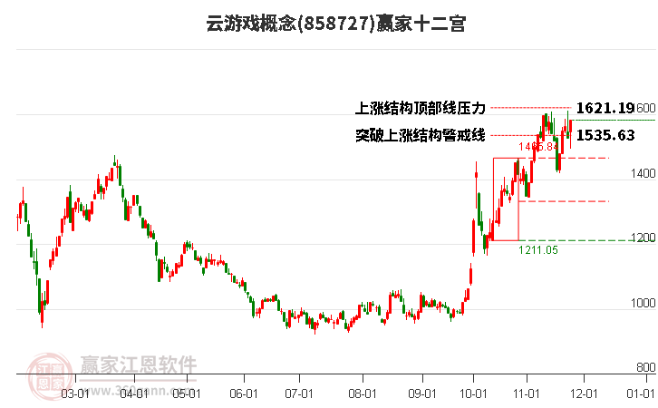 858727云游戲贏家十二宮工具