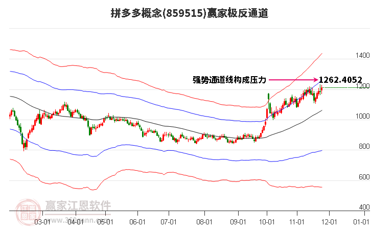 859515拼多多贏家極反通道工具