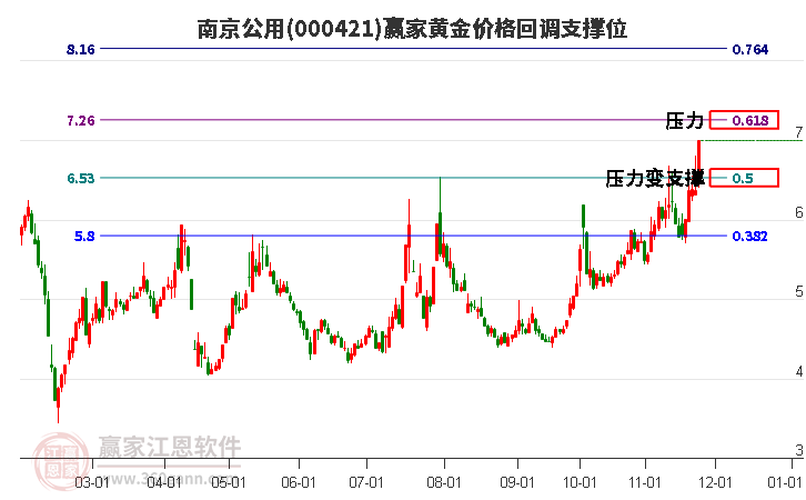 南京公用 南京公用