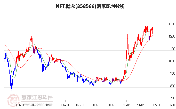 858599NFT贏家乾坤K線工具