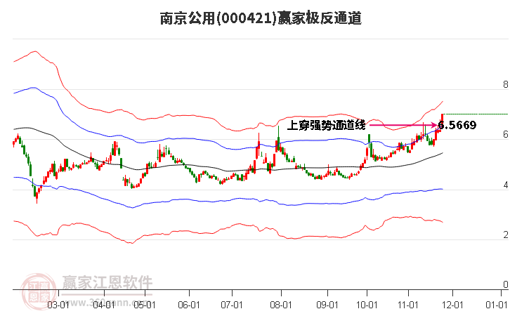 000421南京公用贏家極反通道工具