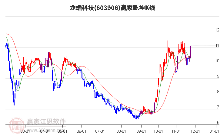 龍?bào)纯萍? alt=