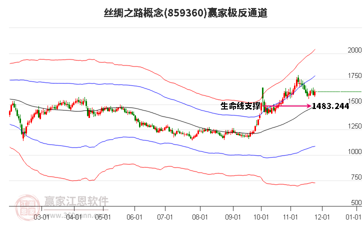 859360絲綢之路贏家極反通道工具 859360絲綢之路贏家極反通道工具