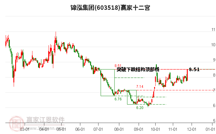 603518錦泓集團贏家十二宮工具