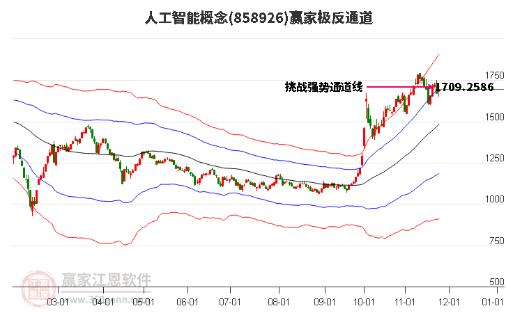 858926人工智能贏家極反通道工具 858926人工智能贏家極反通道工具