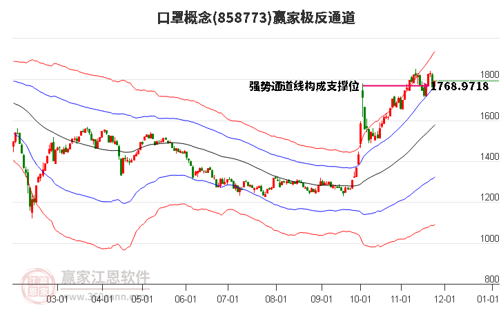 858773口罩贏家極反通道工具