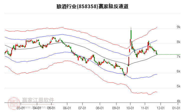 858358釀酒贏家極反通道工具