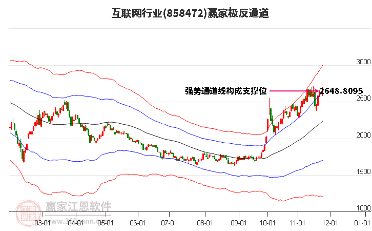 858472互聯(lián)網(wǎng)贏家極反通道工具