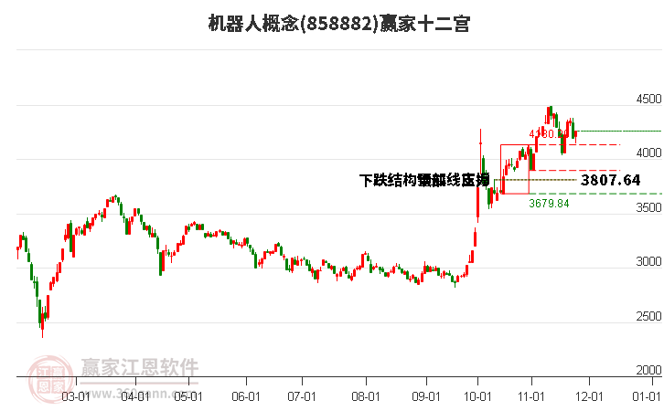 858882機器人贏家十二宮工具