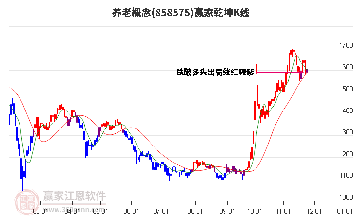 858575養(yǎng)老贏家乾坤K線工具 858575養(yǎng)老贏家乾坤K線工具