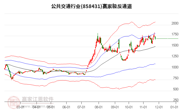 858431公共交通贏家極反通道工具