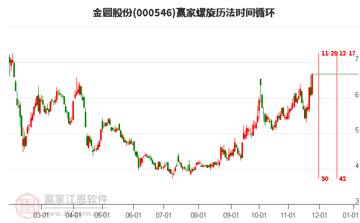 000546金圓股份螺旋歷法時間循環工具