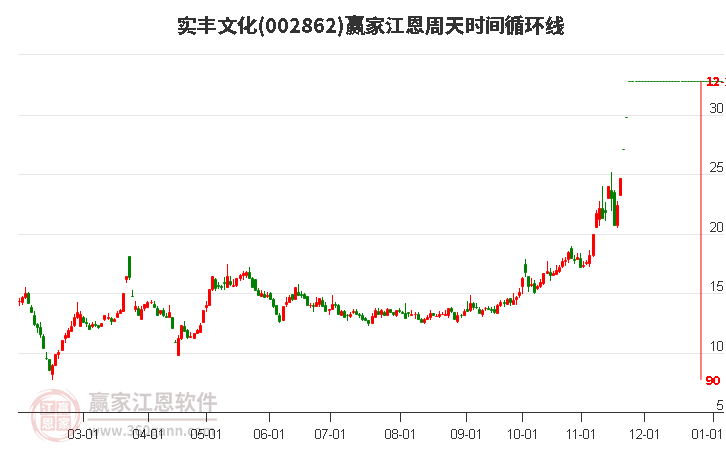 實豐文化 實豐文化