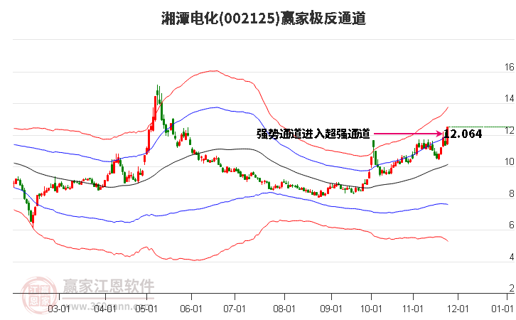 002125湘潭電化贏家極反通道工具