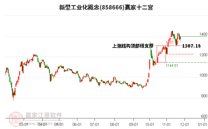 858666新型工業(yè)化贏家十二宮工具 858666新型工業(yè)化贏家十二宮工具