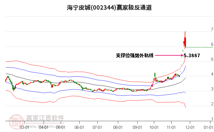 002344海寧皮城贏家極反通道工具 002344海寧皮城贏家極反通道工具