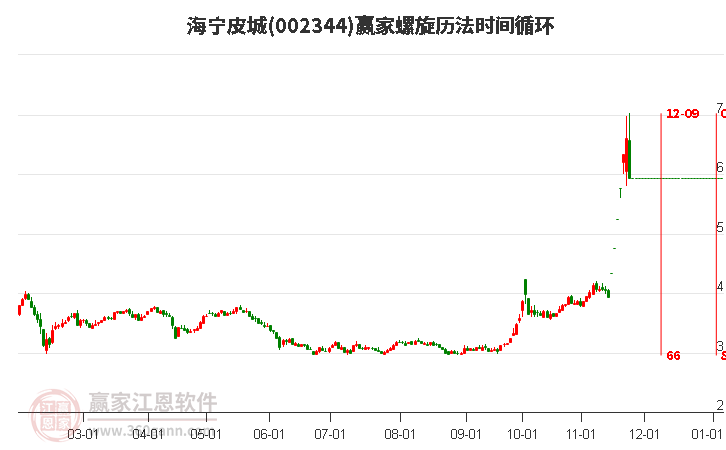 002344海寧皮城螺旋歷法時(shí)間循環(huán)工具 002344海寧皮城螺旋歷法時(shí)間循環(huán)工具