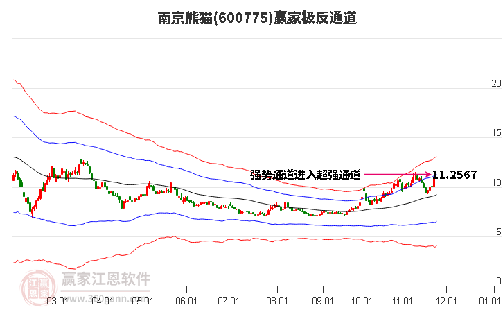 600775南京熊貓贏家極反通道工具 600775南京熊貓贏家極反通道工具