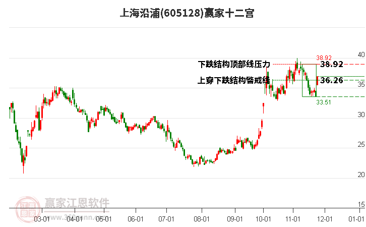 605128上海沿浦贏家十二宮工具