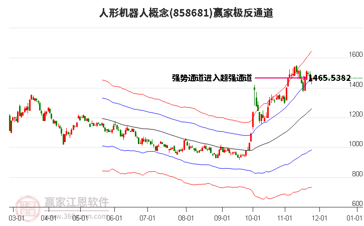 858681人形機器人贏家極反通道工具