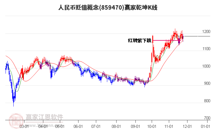 859470人民幣貶值贏家乾坤K線工具