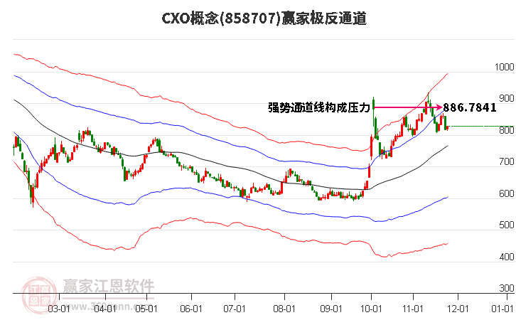 858707CXO贏家極反通道工具