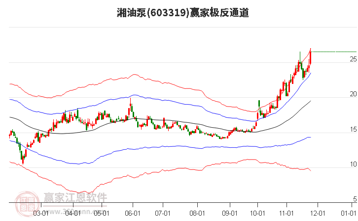 603319湘油泵贏家極反通道工具