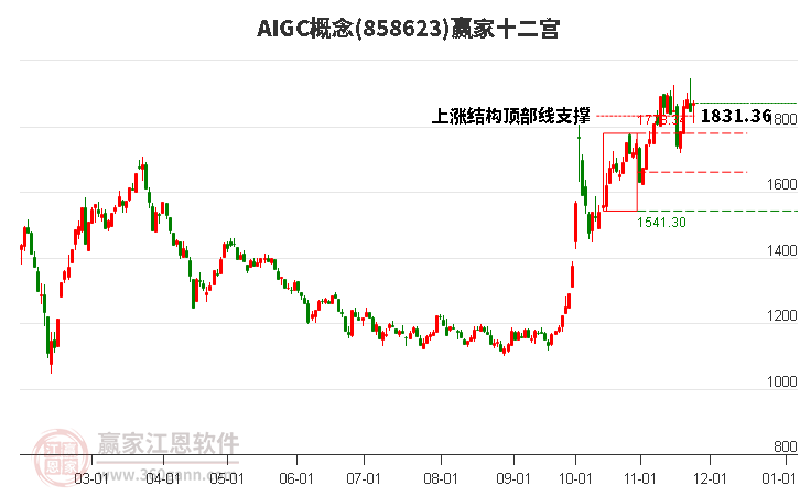 858623AIGC贏家十二宮工具 858623AIGC贏家十二宮工具