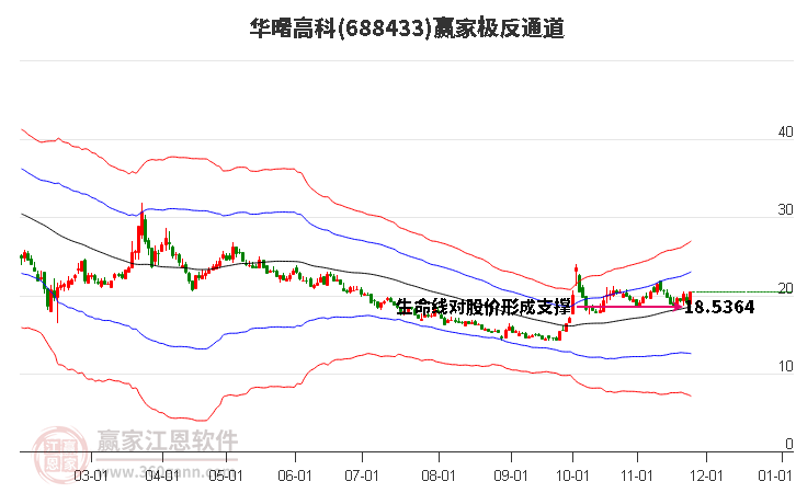 688433華曙高科贏家極反通道工具