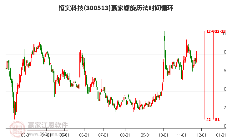 300513恒實科技螺旋歷法時間循環(huán)工具 300513恒實科技螺旋歷法時間循環(huán)工具