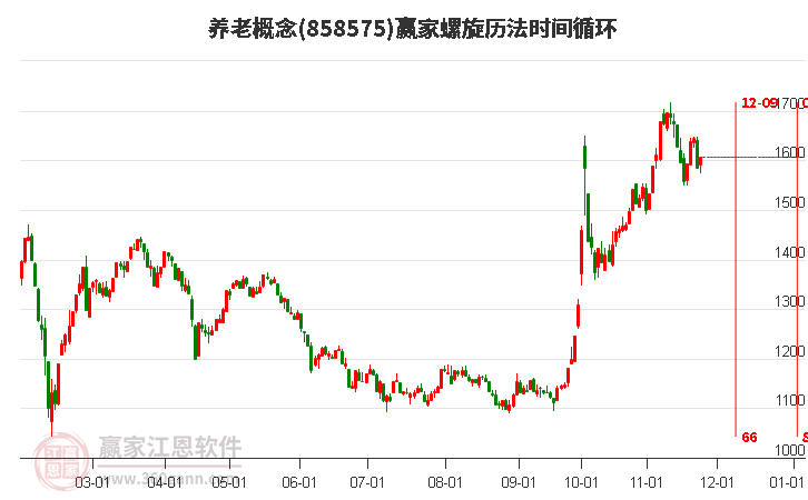 養(yǎng)老概念螺旋歷法時(shí)間循環(huán)工具 養(yǎng)老概念螺旋歷法時(shí)間循環(huán)工具