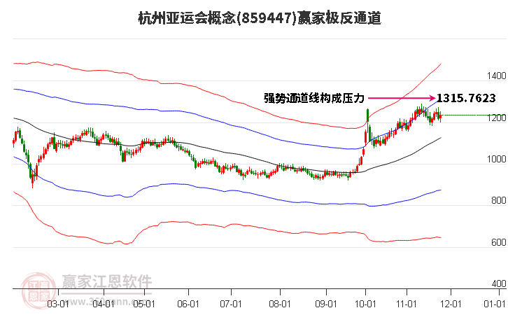 859447杭州亞運會贏家極反通道工具