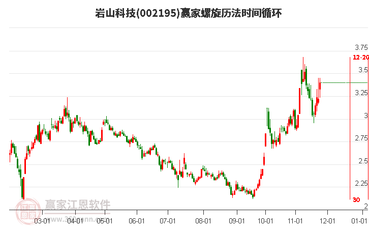 002195巖山科技螺旋歷法時(shí)間循環(huán)工具