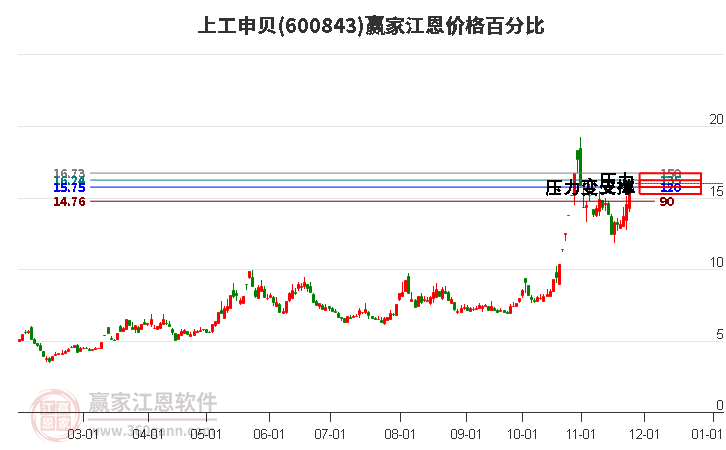 上工申貝 上工申貝
