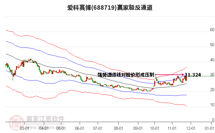 688719愛科賽博贏家極反通道工具