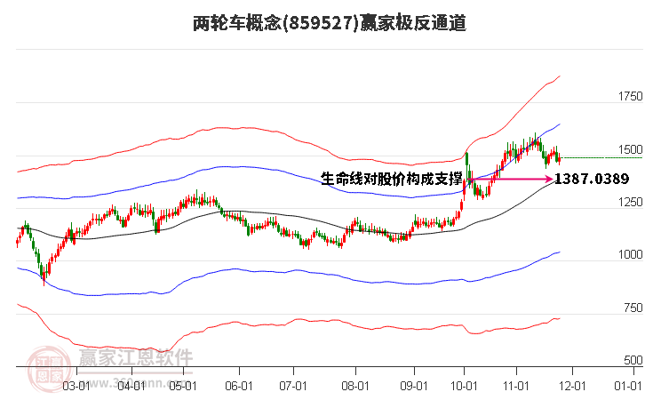 859527兩輪車贏家極反通道工具