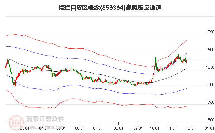 859394福建自貿(mào)區(qū)贏家極反通道工具